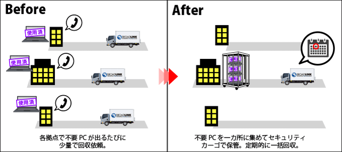 クライアント：電気設備工事業